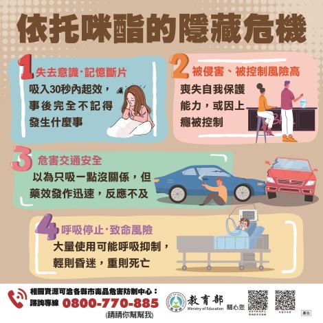 依托咪酯的隱藏危機