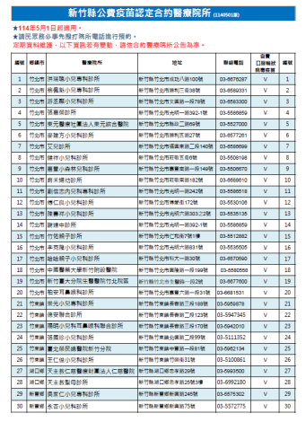 2025-05-01合約院所自費接種