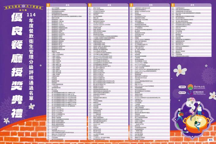 114年優良餐廳名單