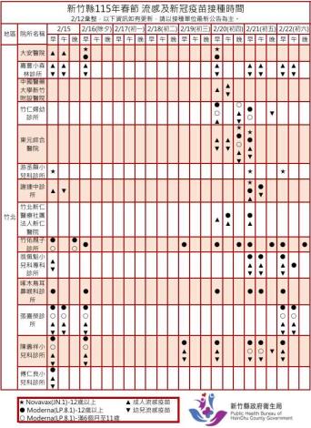 115年春節疫苗接種時間1