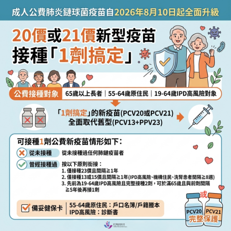 1150810-肺鏈疫苗-本縣