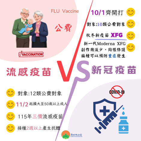 115年流感疫苗與新冠疫苗比較