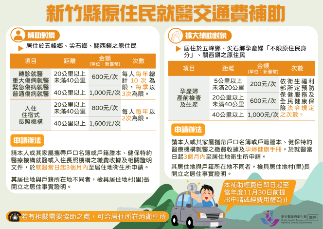 新竹縣 原住民就醫 交通費補助(發稿用)
