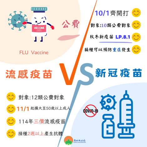 114年流感疫苗與新冠疫苗比較1140923