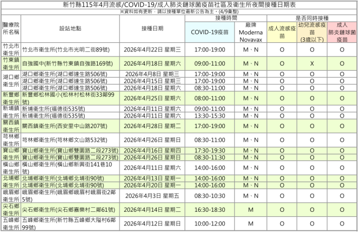 1150413-流新肺4月設站時間
