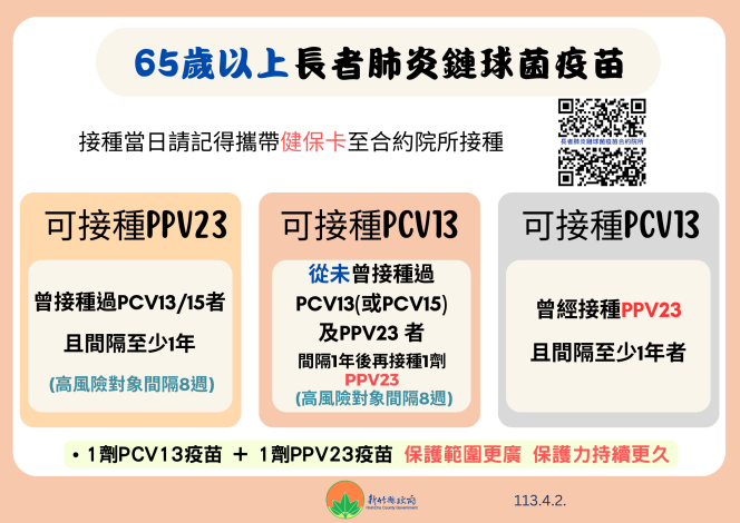 PPV  PCV-1130401