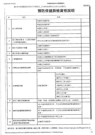 115年衛生福利部國民健康署擴大癌症篩檢