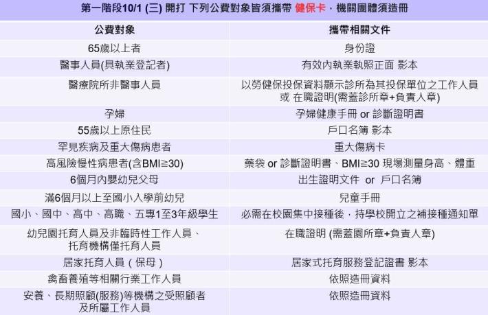 流感疫苗公費對象