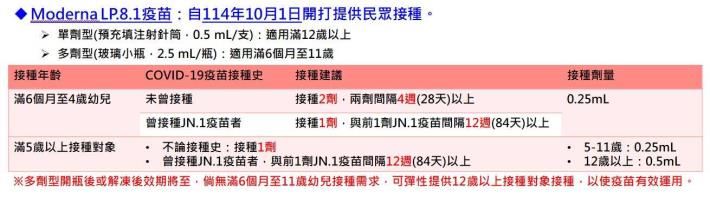 covid-19年齡及間隔時間