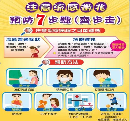 注意流感徵兆
