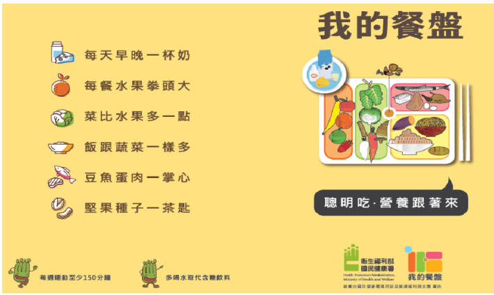 我的餐盤