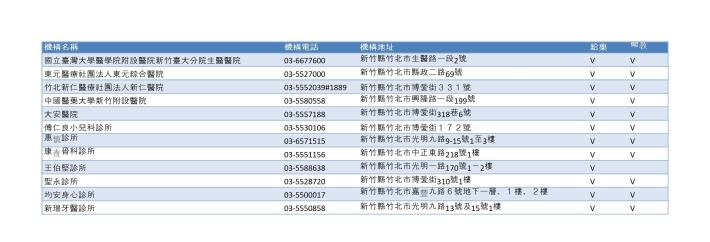 竹北合約戒菸院所
