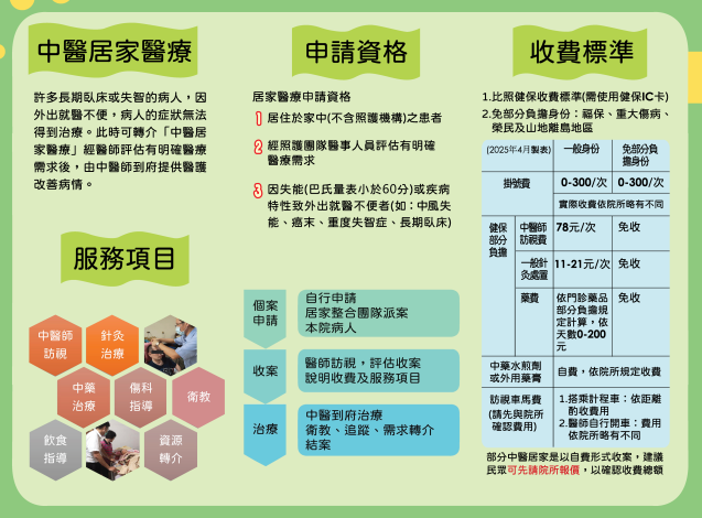 中醫大2026更新2