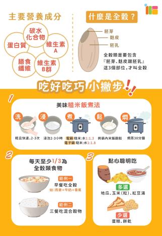什麼是全榖