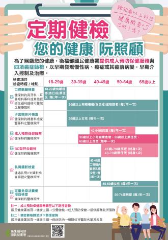 定期健檢健康百分百