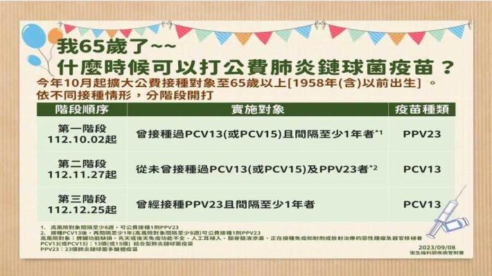 PPV接種條件