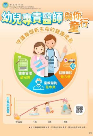 幼兒專責宣導海報
