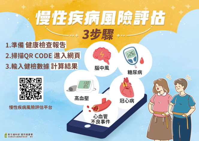 慢病風險評估3步驟