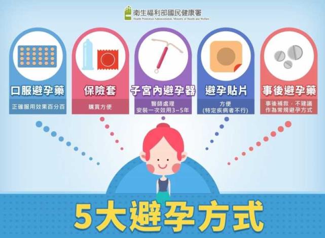 五大避孕方式