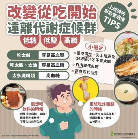 代謝飲食