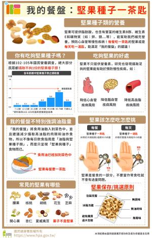 我的餐盤堅果種子1茶匙