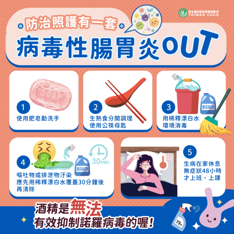 防治照護有一套 病毒性腸胃炎out