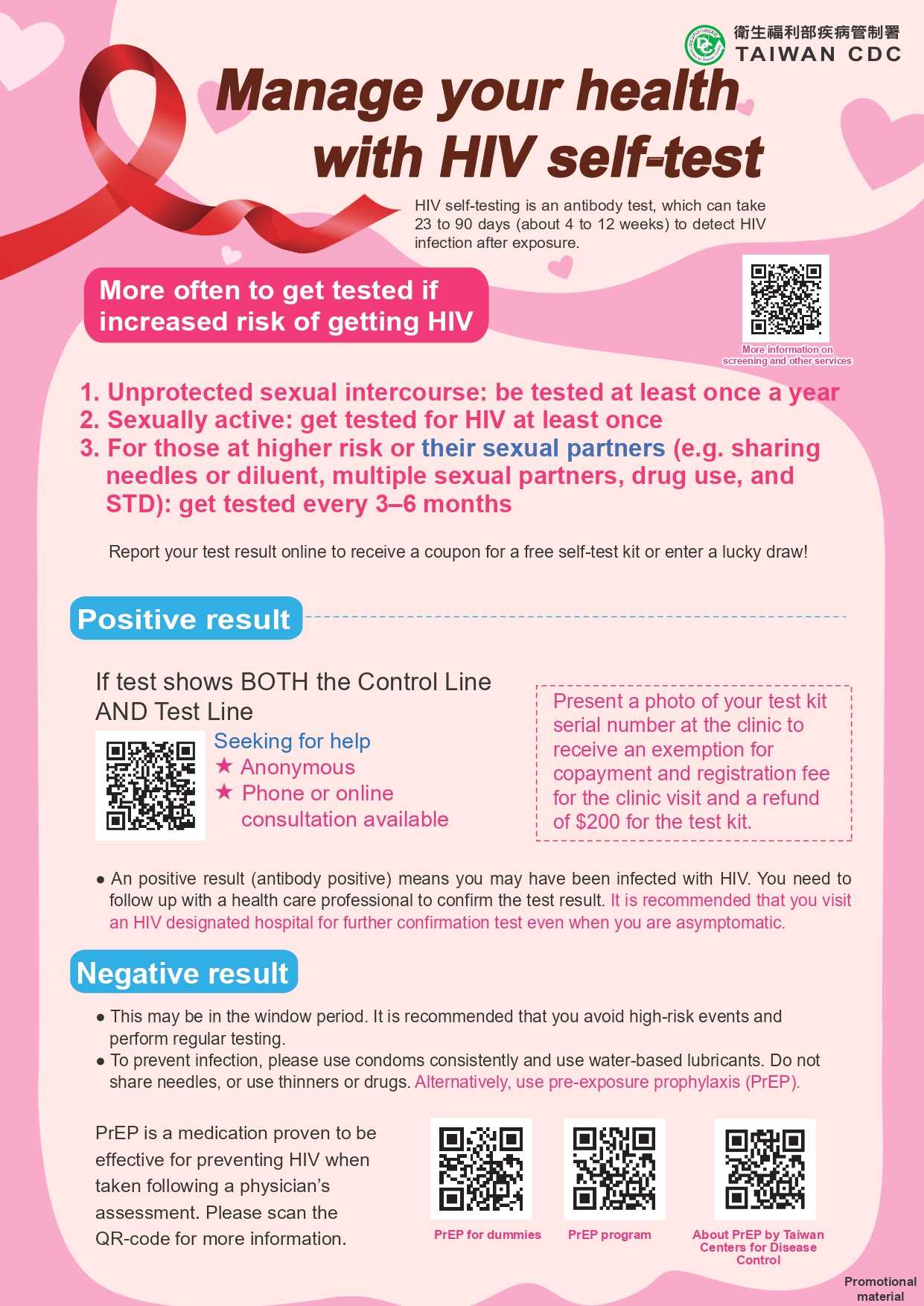 HIV self test 愛滋自我篩檢掌握自身健康