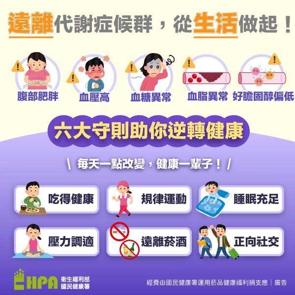 遠離代謝症候群，從生活做起