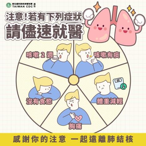 注意若有下列症狀盡速就醫