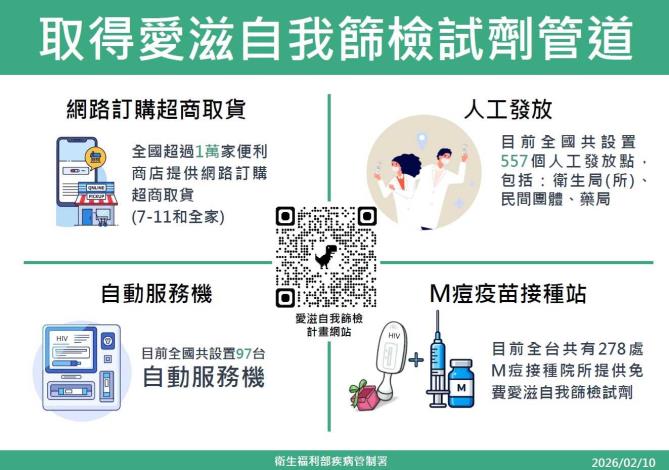 篩檢試劑管道