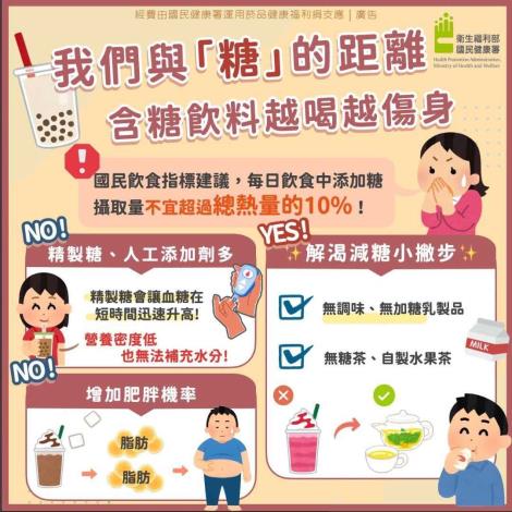 我們與糖的距離