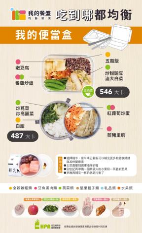 我的餐盤均衡飲食菜單：推薦這樣吃自助店2