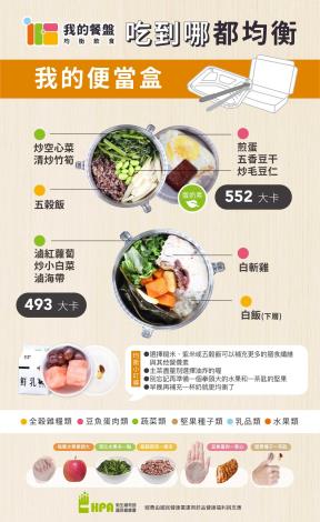 我的餐盤均衡飲食菜單：推薦這樣吃自助店3