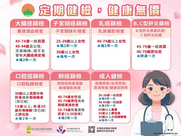 數位平台宣導電子檔-定期健檢健康無價