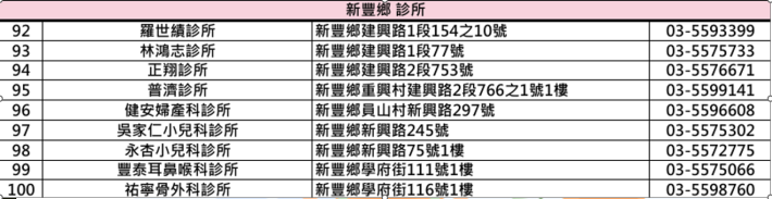 新豐成健診所