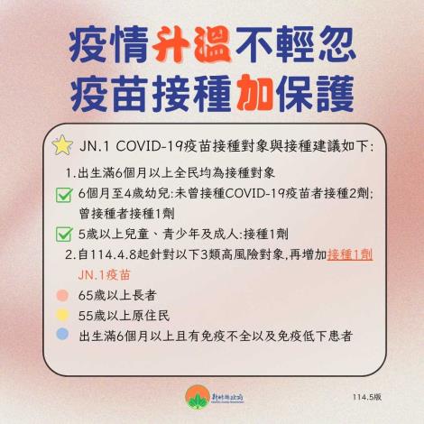 1140520新冠升溫