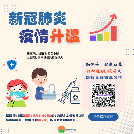 1140517新冠升溫