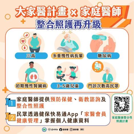 大家醫計畫家庭醫師_page-0001