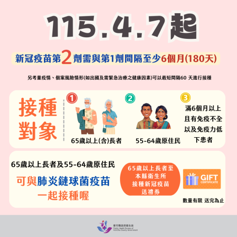 115年流感 新冠1150407