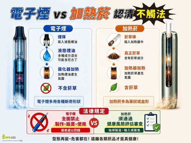 電子煙v.s加熱菸認清不觸法