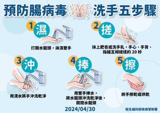 洗手