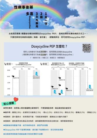 Doxy PEP怎麼吃