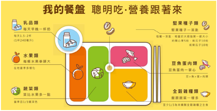 我的餐盤