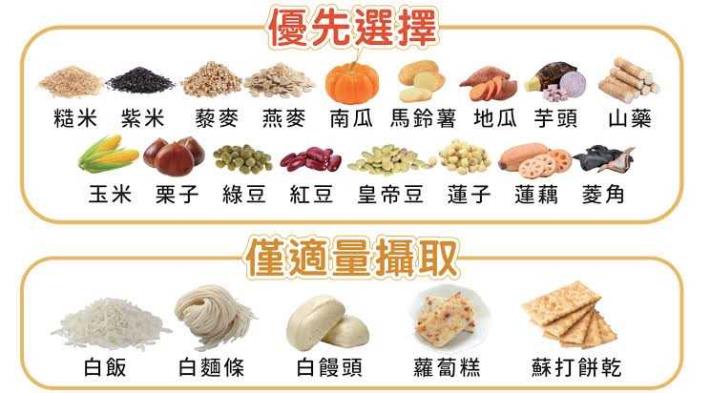 全榖雜糧類