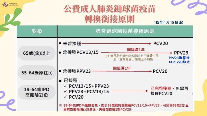 11501增加PCV20