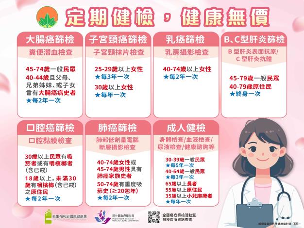 數位平台宣導電子檔-定期健檢健康無價