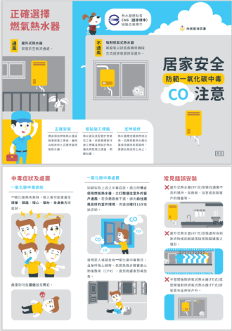 一氧化碳中毒防範-1