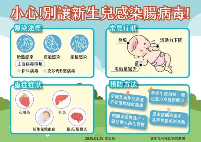 腸病毒002