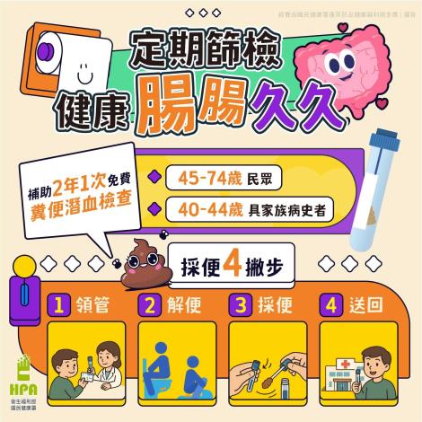1140613腸篩