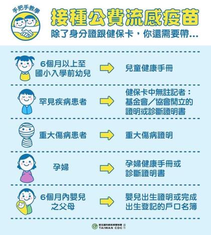 114年接種流感需攜帶文件